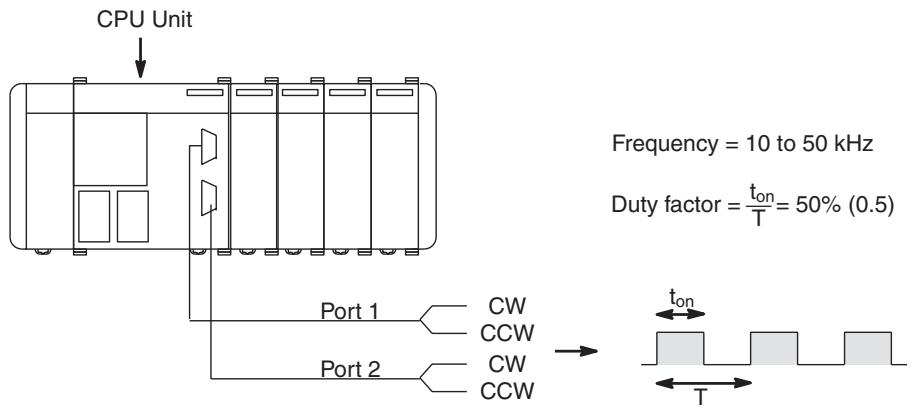 OMRON CQM1H-CPU - Outline - 1