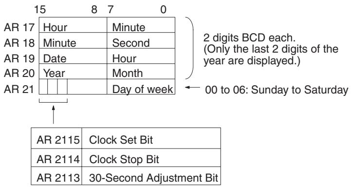 OMRON CQM1H-CPU - Words Containing the Date and Time - 1