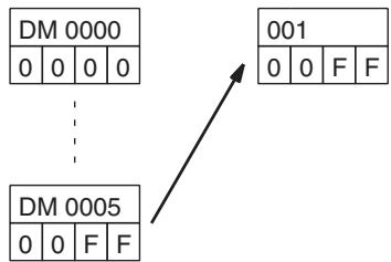 OMRON CQM1H-CPU - Example - 3