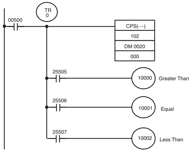 OMRON CQM1H-CPU - Example - 1