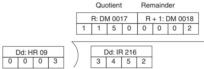 OMRON CQM1H-CPU - Example - 2