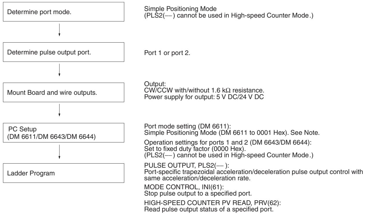 OMRON CQM1H-CPU - Single-Phase Fixed Duty Factor Pulse Outputs - 3