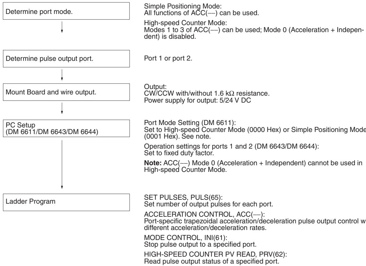 OMRON CQM1H-CPU - Trapezoidal Pulse Output With Different Acceleration/Deceleration - 1