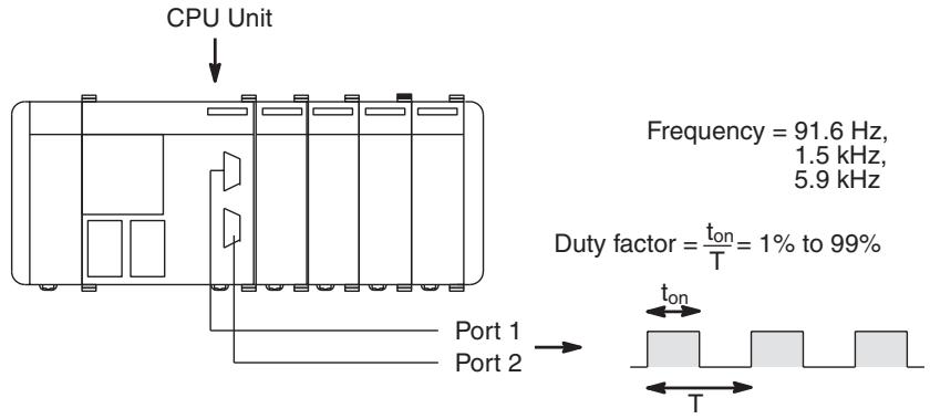 OMRON CQM1H-CPU - Outline - 1