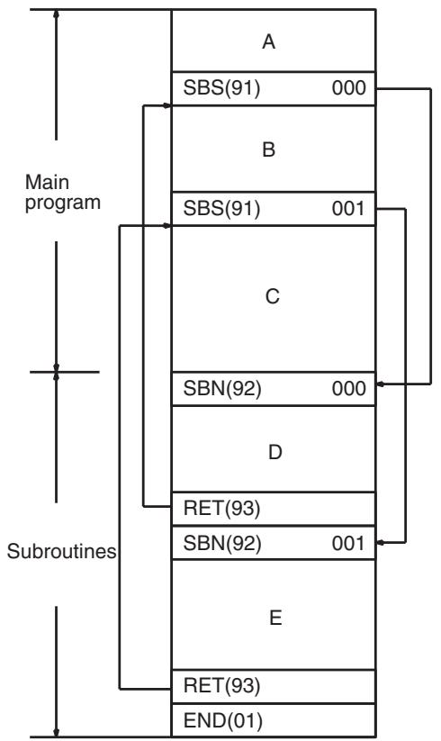 OMRON CQM1H-CPU - Description - 3