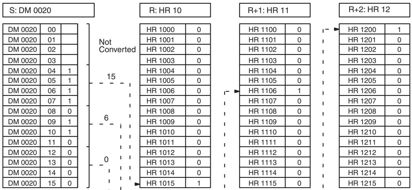 OMRON CQM1H-CPU - Example - 2