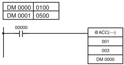 OMRON CQM1H-CPU - Frequency at a Specified Rate - 5