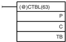 OMRON CQM1H-CPU - Starting Comparison with CTBL(63) - 1