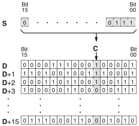 OMRON CQM1H-CPU - Description - 1