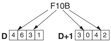 OMRON CQM1H-CPU - Conversion to ASCII - 2