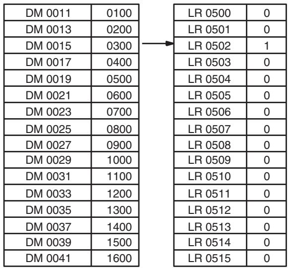 OMRON CQM1H-CPU - Example - 5