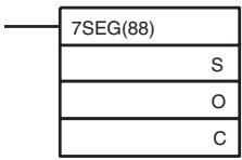 OMRON CQM1H-CPU - Using the Instruction - 1