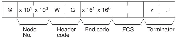 OMRON CQM1H-CPU - Response Format - 1