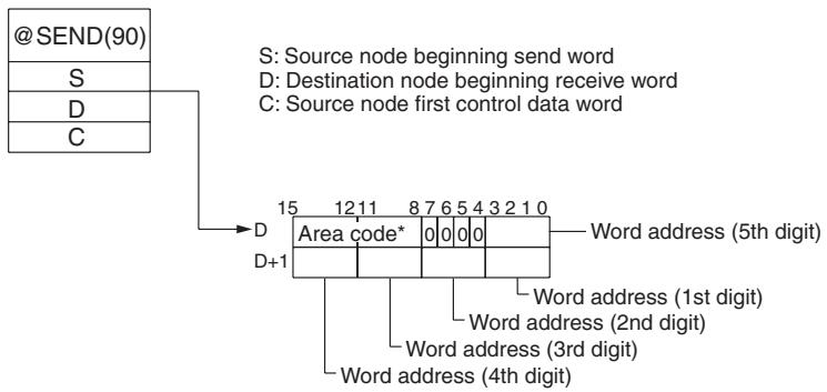 OMRON CQM1H-CPU - Indirect Destination Beginning Word Designations - 1