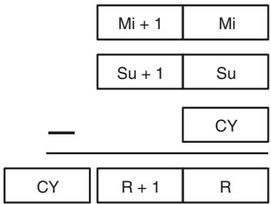 OMRON CQM1H-CPU - Description - 1