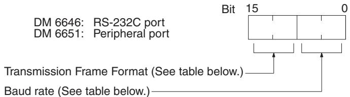OMRON CQM1H-CPU - Communications Settings (DM 6646 and DM 6651) - 1