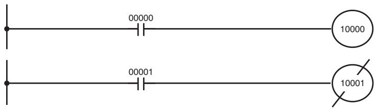 OMRON CQM1H-CPU - 4-3-4 OUTPUT and OUTPUT NOT - 1