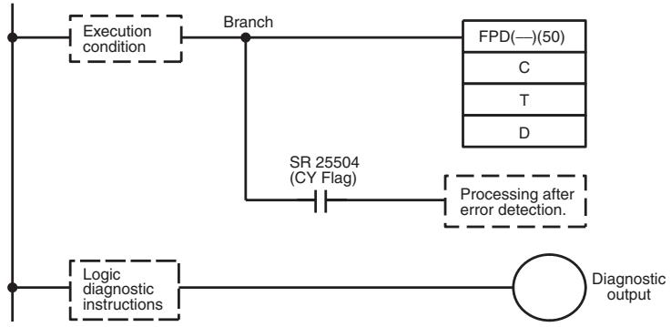 OMRON CQM1H-CPU - Description - 1
