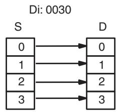 OMRON CQM1H-CPU - Description - 3