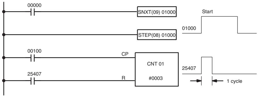 OMRON CQM1H-CPU - Flags - 1