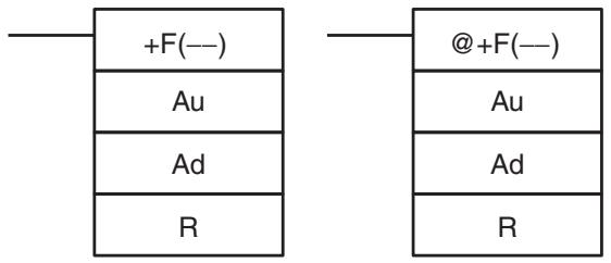 OMRON CQM1H-CPU - 5-24-5 FLOATING-POINT ADD: +F(—) - 1
