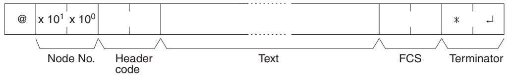 OMRON CQM1H-CPU - Command Format - 1