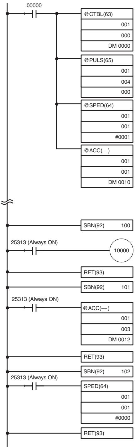OMRON CQM1H-CPU - Example - 1