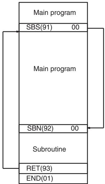 OMRON CQM1H-CPU - Description - 1