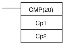 OMRON CQM1H-CPU - 5-19-1 COMPARE - CMP(20) - 1