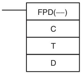 OMRON CQM1H-CPU - 5-28-7 FAILURE POINT DETECTION - FPD(—) - 1