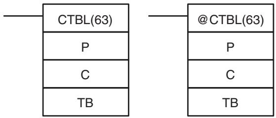 OMRON CQM1H-CPU - 5-16-7 REGISTER COMPARISON TABLE – CTBL(63) - 1