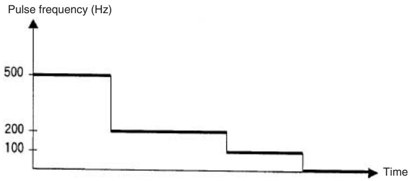 OMRON CQM1H-CPU - Examples - 4
