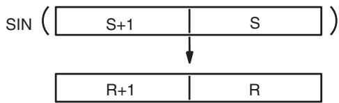 OMRON CQM1H-CPU - Description - 1