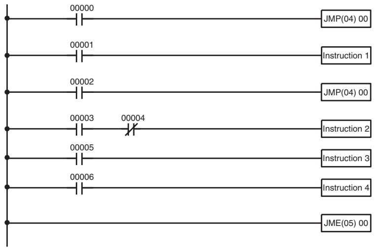 OMRON CQM1H-CPU - 4-3-9 Jumps - 2
