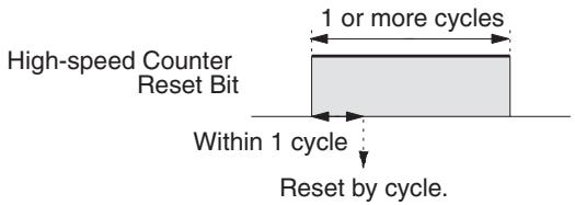 OMRON CQM1H-CPU - Software Reset - 1