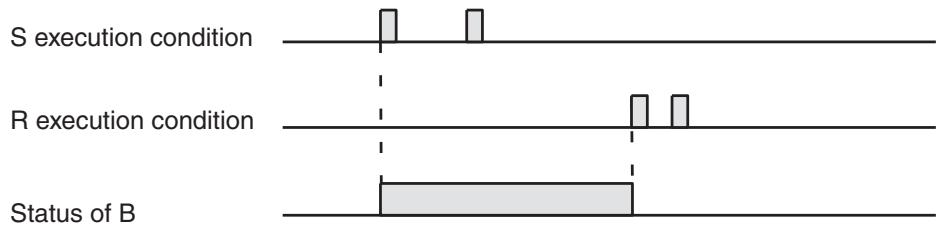 OMRON CQM1H-CPU - Description - 1