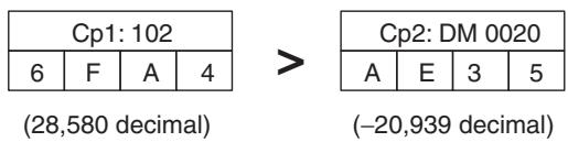 OMRON CQM1H-CPU - Example - 2