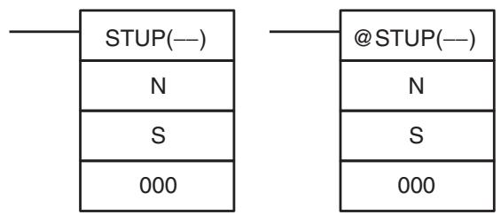 OMRON CQM1H-CPU - 5-30-3 CHANGE SERIAL PORT SETUP - STUP(—) - 1