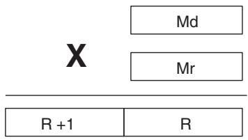 OMRON CQM1H-CPU - Description - 1