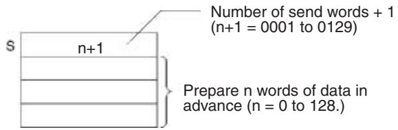 OMRON CQM1H-CPU - First Send Word (S) - 1