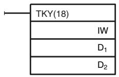OMRON CQM1H-CPU - Using the Instruction - 1