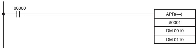 OMRON CQM1H-CPU - Cosine Function - 1