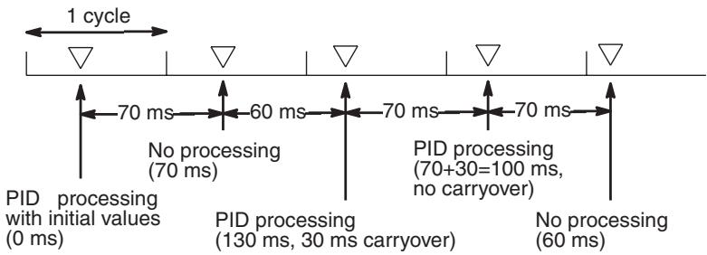 OMRON CQM1H-CPU - Description - 2