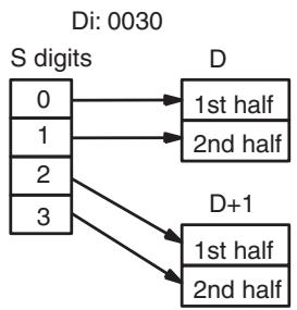 OMRON CQM1H-CPU - Digit Designator - 3