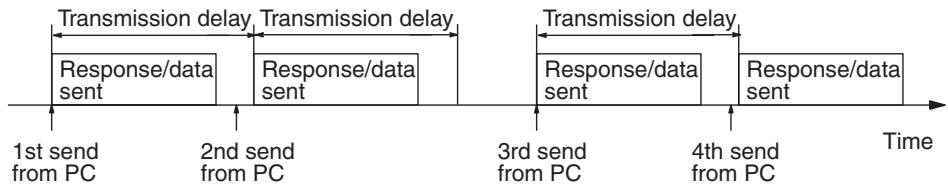 OMRON CQM1H-CPU - Communications Settings (DM 6646 and DM 6651) - 3
