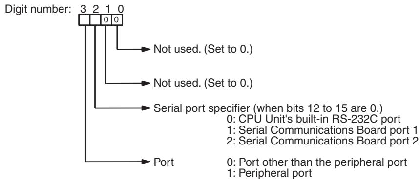 OMRON CQM1H-CPU - Host Link Mode - 1