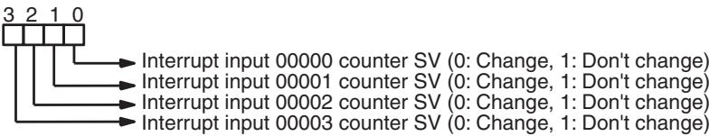 OMRON CQM1H-CPU - Mask/Unmask I/O Interrupts (CC=000) - 4