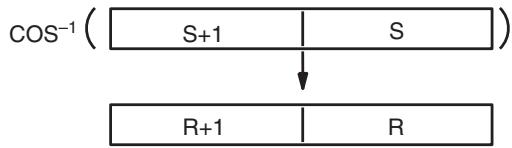 OMRON CQM1H-CPU - Description - 1