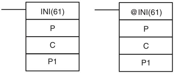 OMRON CQM1H-CPU - 5-16-8 MODE CONTROL - INI(61) - 1