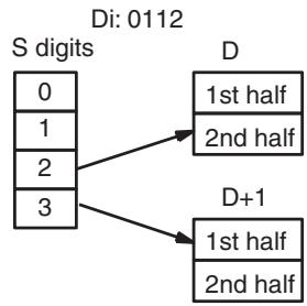 OMRON CQM1H-CPU - Digit Designator - 4